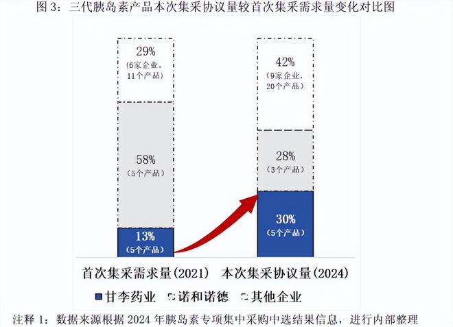 _净利继续高增 甘李药业喜忧穿越_净利继续高增 甘李药业喜忧穿越