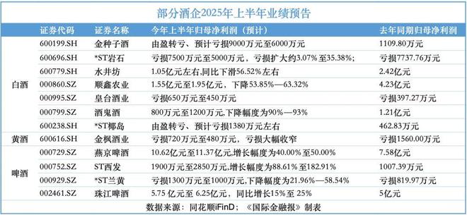 啤酒掺白酒叫什么_啤酒白酒的下一句_