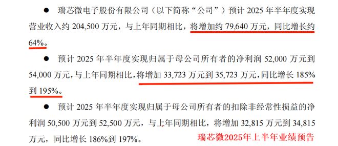 700亿算力小巨人，野心藏不住了！_700亿算力小巨人，野心藏不住了！_