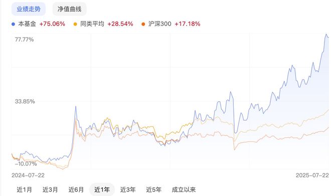 _医药类基金经理_医药基金经理排名前十