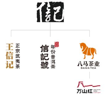 _福建茶祖是谁_福建茶集团