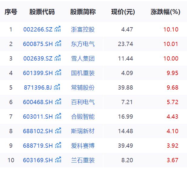 可控核聚变接棒雅江水电，相关龙头概念股或迎业绩与估值共振