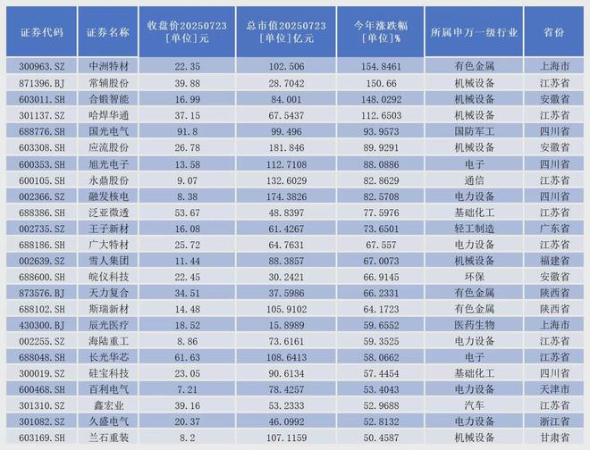 水电概念股2020__水电股票龙头一览核