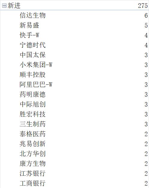 明星基金十大持仓股_明星基金经理最新持仓_
