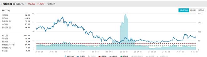 _明星基金经理最新持仓_明星基金十大持仓股