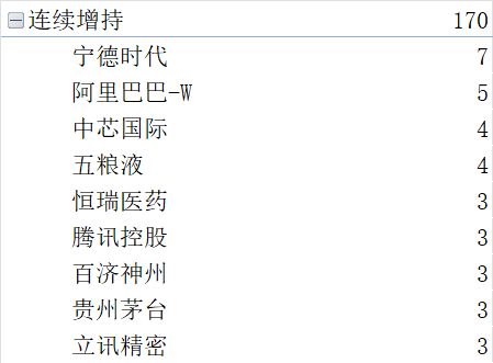 明星基金十大持仓股__明星基金经理最新持仓