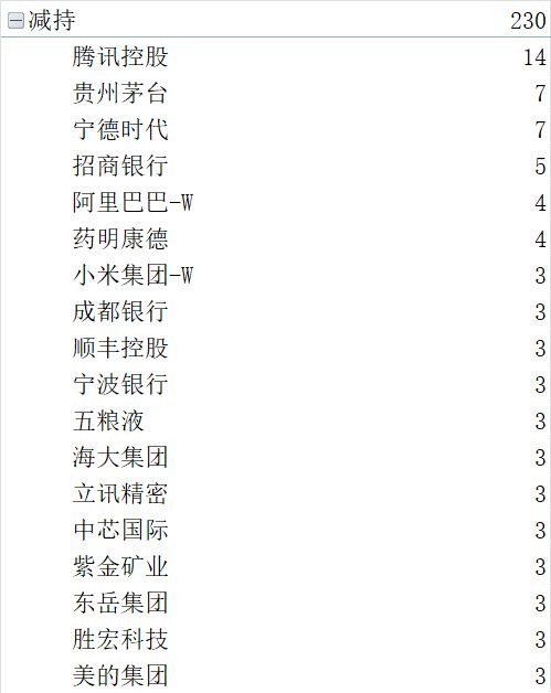 明星基金十大持仓股__明星基金经理最新持仓