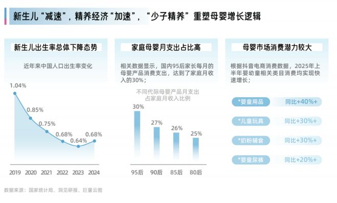 抖音母婴_母婴类抖音kol排行榜前10_