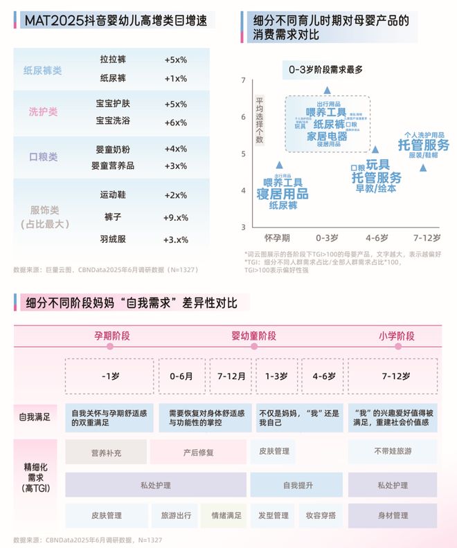 _母婴类抖音kol排行榜前10_抖音母婴