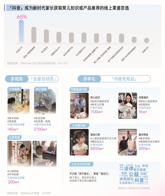 母婴类抖音kol排行榜前10__抖音母婴