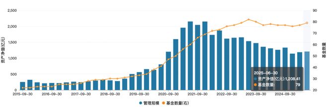三年亏了377亿，景顺长城能否打破“权益困局”？_三年亏了377亿，景顺长城能否打破“权益困局”？_