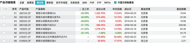 三年亏了377亿，景顺长城能否打破“权益困局”？__三年亏了377亿，景顺长城能否打破“权益困局”？