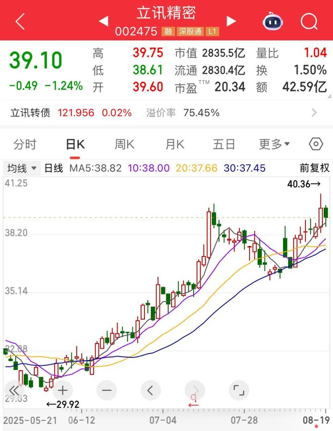 消费电子龙头立讯精密正式递表港交所