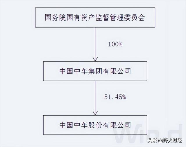 央企任免_央企领导换届_