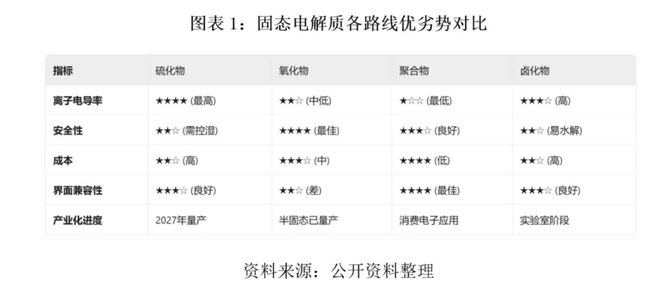 _固态电池材料概念股_镍固态电池