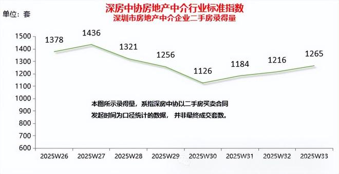 涨房价去库存谁的主意_涨房价的目的是涨房租_