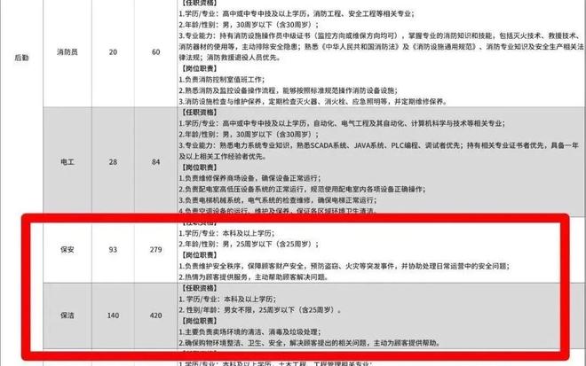 _商场保安打保洁_保安招胖子吗