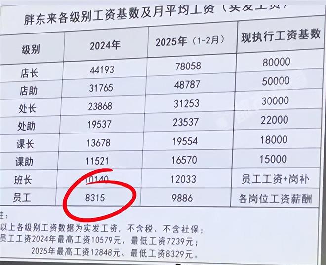 _保安招胖子吗_商场保安打保洁