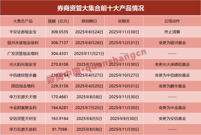 _券商大集合_券商集合是什么意思