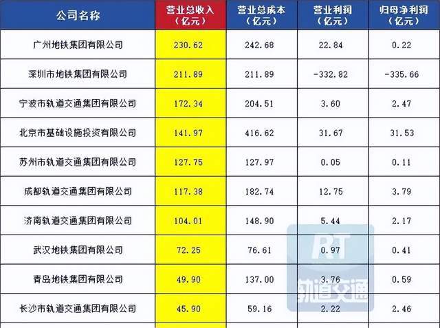 地铁里卖花赚钱吗__地铁花销