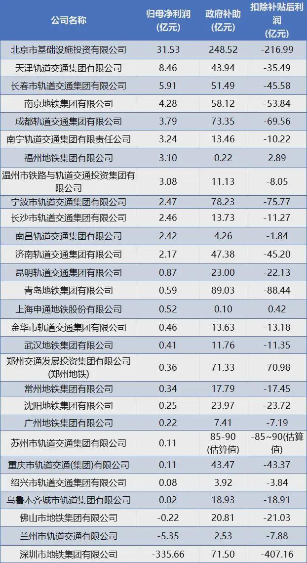 地铁花销_地铁里卖花赚钱吗_