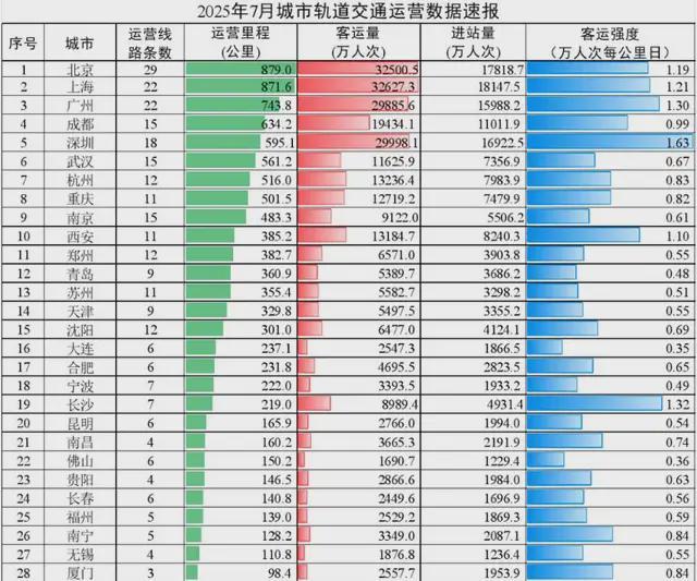 地铁里卖花赚钱吗__地铁花销