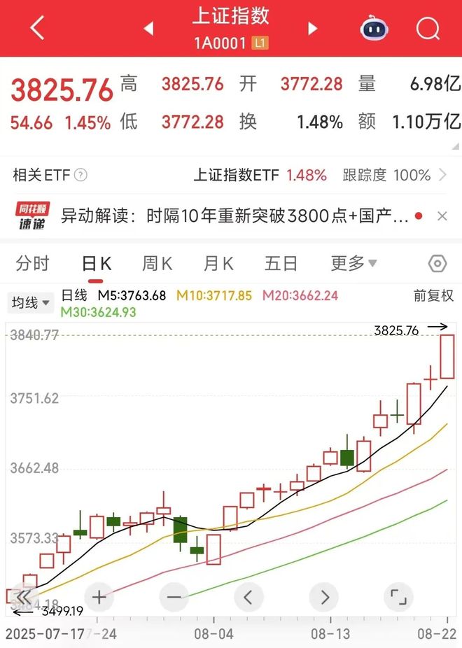 _股票公司理财是利好还是利空_股票投资理财公司
