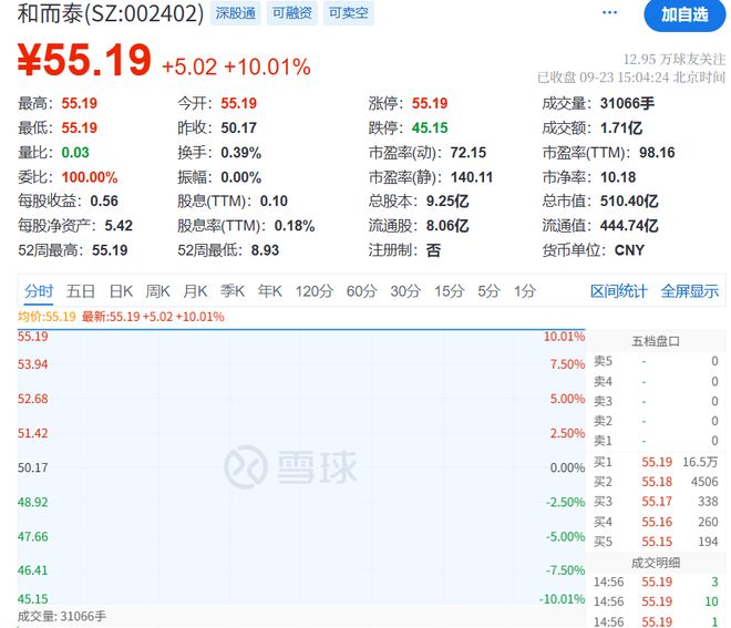 英伟达上市起涨了多少倍_英伟达概念股2020_
