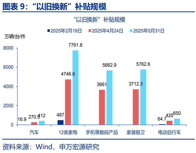 赵伟星财政局__可能我不知道下一秒
