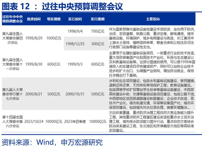 _赵伟星财政局_可能我不知道下一秒