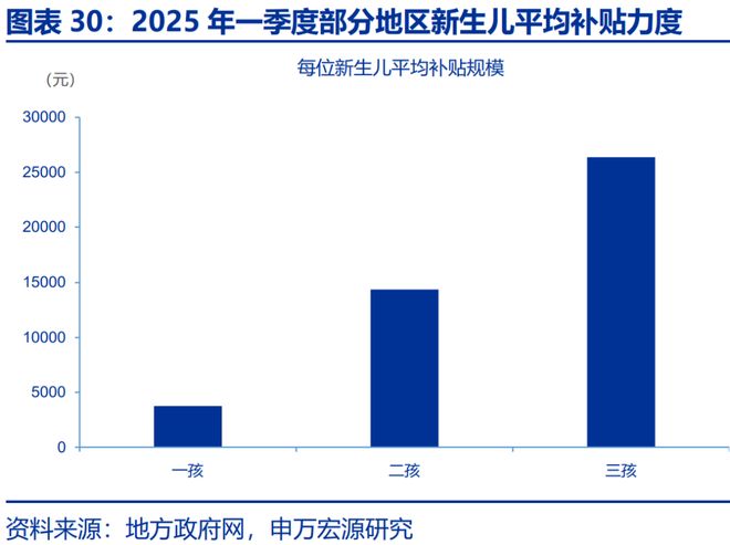 可能我不知道下一秒__赵伟星财政局