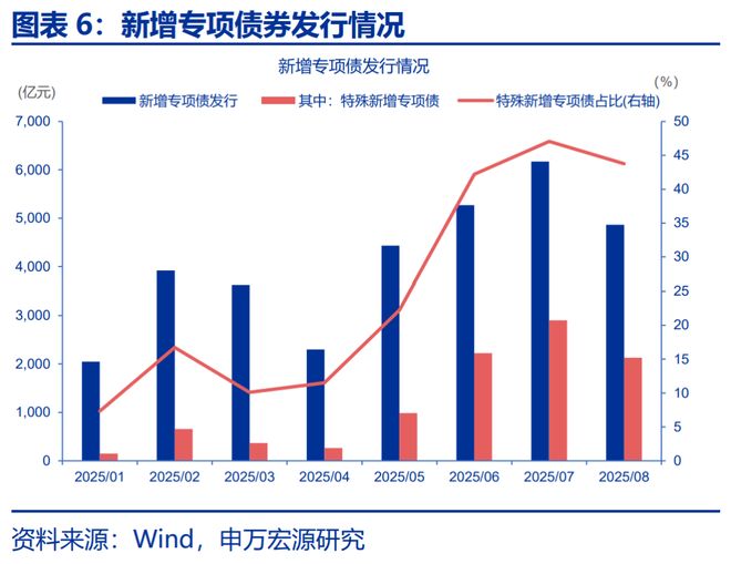 _赵伟星财政局_可能我不知道下一秒