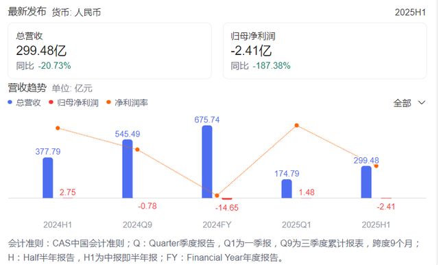 北大90后任永辉 CEO能带来什么？