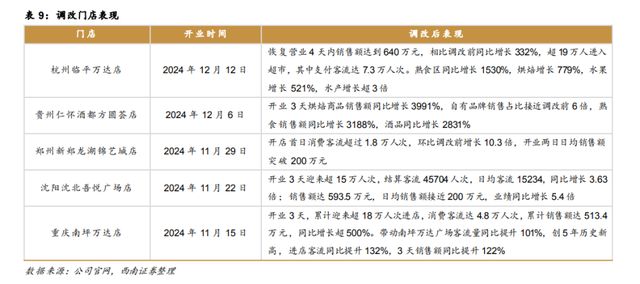 _永辉老板背景_北京永辉集团董事长