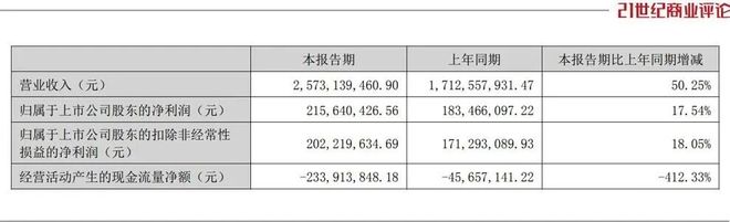 深圳液冷之王，飙到800亿