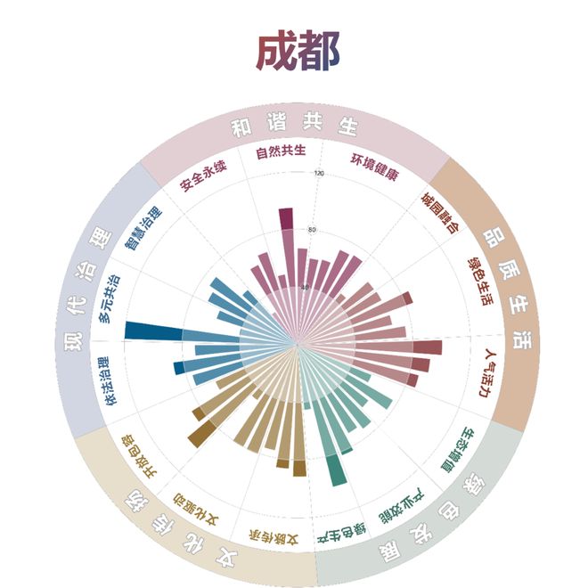 城市活力指数的含义_2021年城市活力指数_