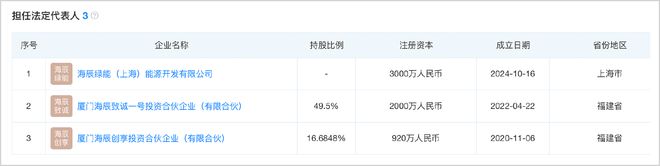 港股招股书即将失效，海辰储能何去何从？