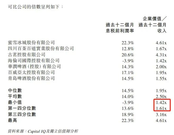 3亿收购老板娘公司,蜜雪冰城买的什么酒?_3亿收购老板娘公司,蜜雪冰城买的什么酒?_