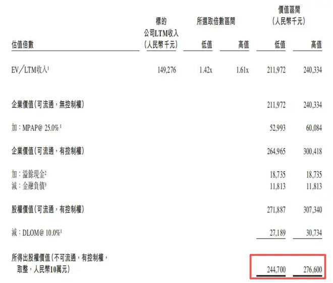 3亿收购老板娘公司,蜜雪冰城买的什么酒?__3亿收购老板娘公司,蜜雪冰城买的什么酒?
