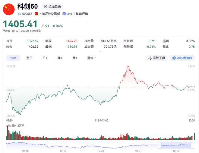 微软市值重回_苹果市值重回一万亿美元_