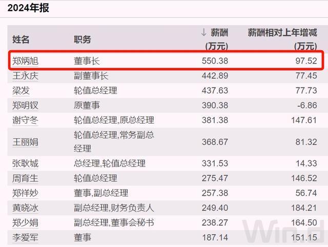 _广州国企总经理年薪_广州国企老总年薪多少