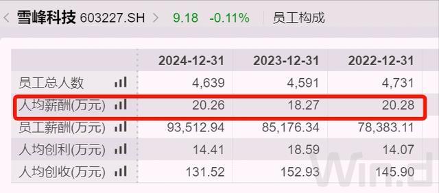 _广州国企总经理年薪_广州国企老总年薪多少