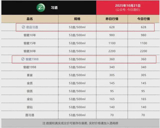 习酒推出了新模式,这是要向行业“潜规则”出刀啊…_习酒推出了新模式,这是要向行业“潜规则”出刀啊…_