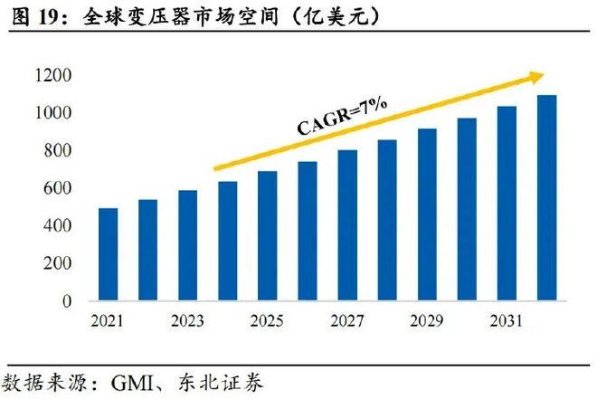 变压器出口印度_变压器出口案例_