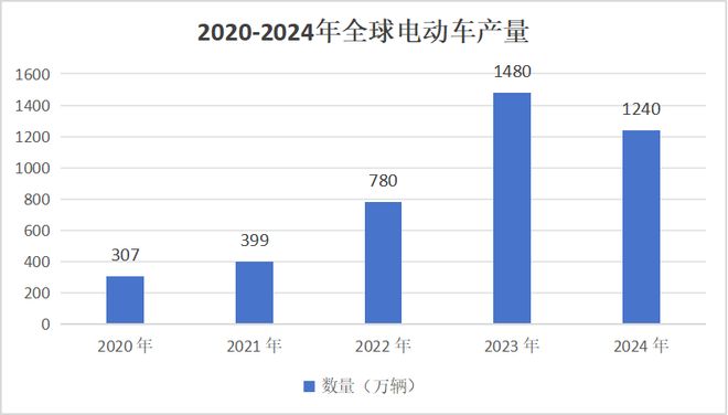 变压器出口印度_变压器出口案例_