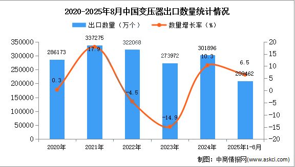 变压器出口案例__变压器出口印度