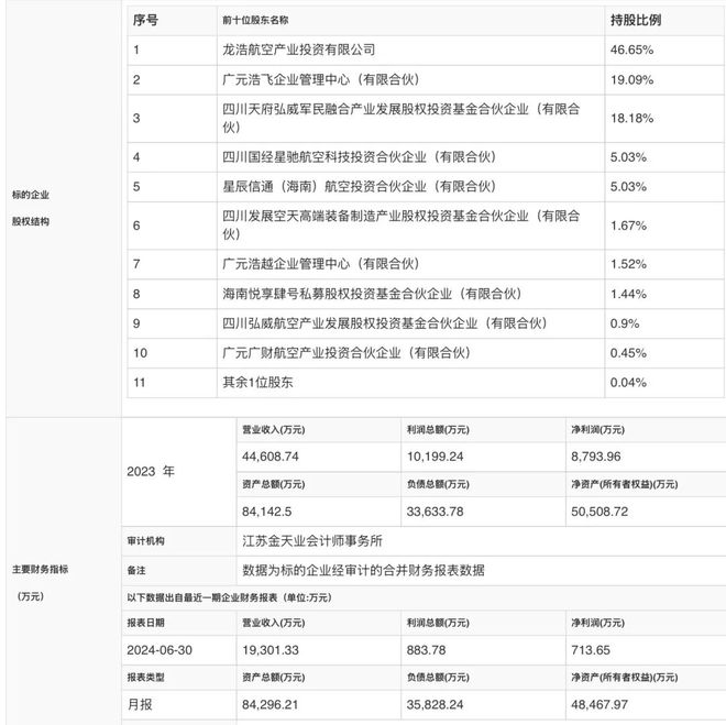 上市辅导备案消失,四川发展旗下基金选择卖出一半股权,龙昊通航真实估值曝光_上市辅导备案消失,四川发展旗下基金选择卖出一半股权,龙昊通航真实估值曝光_