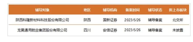 _上市辅导备案消失,四川发展旗下基金选择卖出一半股权,龙昊通航真实估值曝光_上市辅导备案消失,四川发展旗下基金选择卖出一半股权,龙昊通航真实估值曝光
