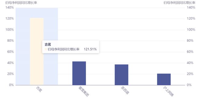 新茶饮生死之战,古茗如何跑出“黑马速度”?__新茶饮生死之战,古茗如何跑出“黑马速度”?