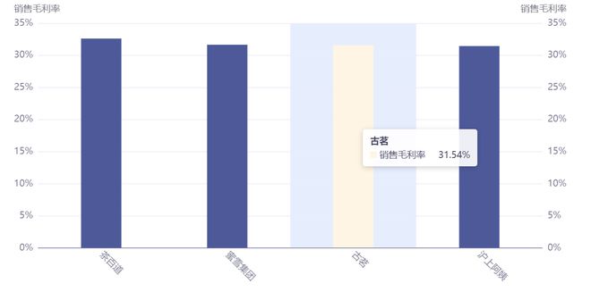 新茶饮生死之战,古茗如何跑出“黑马速度”?__新茶饮生死之战,古茗如何跑出“黑马速度”?
